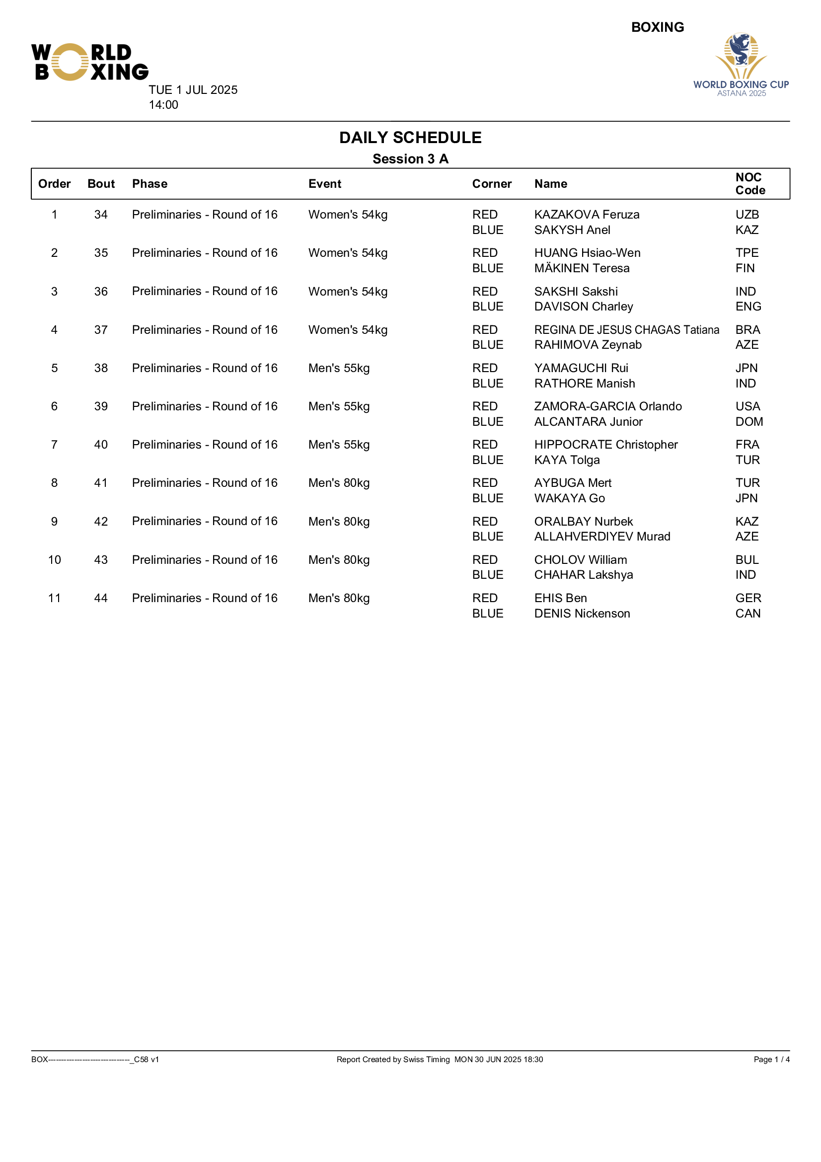Кубок мира по боксу: кто выйдет на ринг сегодня?